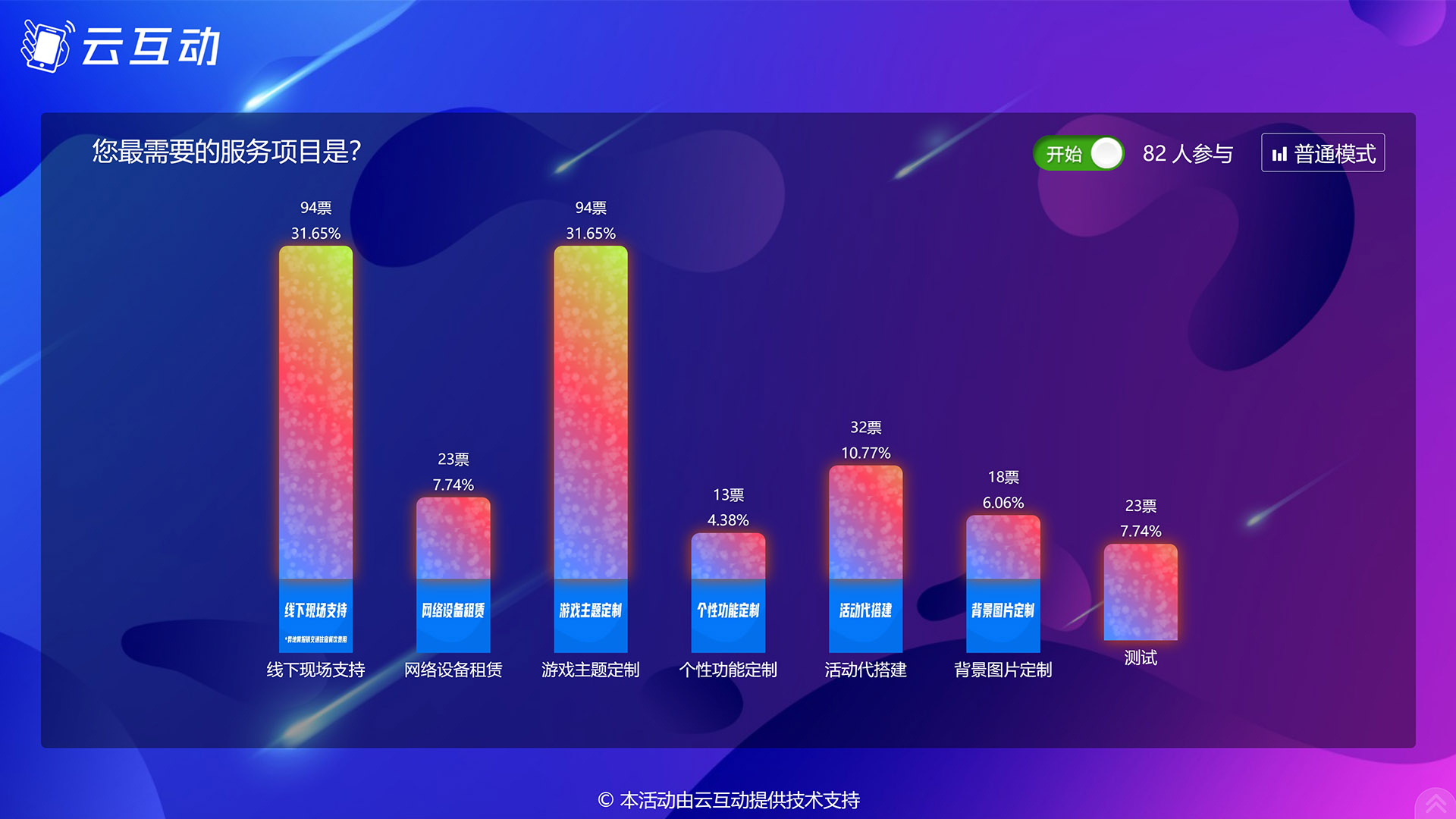淮北现场实时投票系统使用有什么注意事项和常见问题
